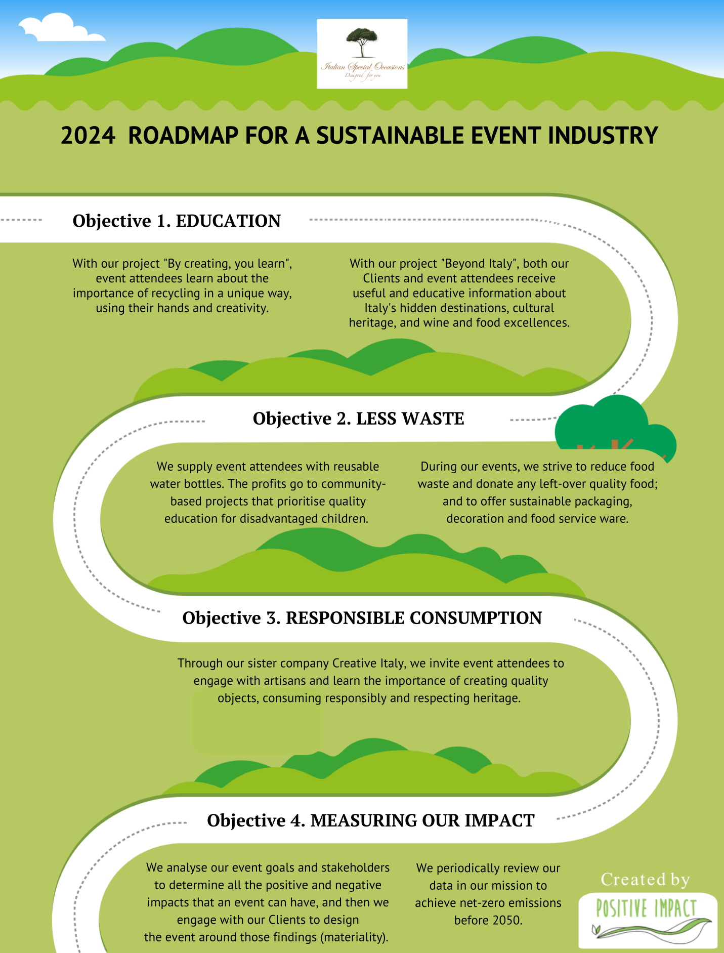 Sustainability Roadmap Event Planner